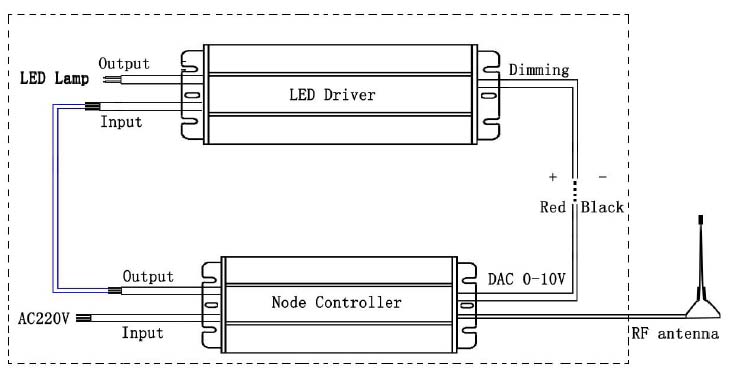 Diagram W-CAN Node Controller
