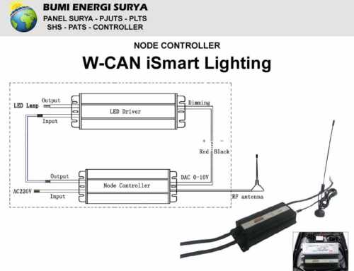 Node Controller W-CAN iSmart Lighting