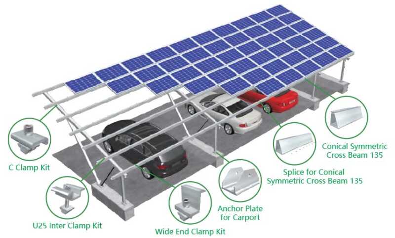 Memanfaatkan carport sebagai sumber listrik energi surya