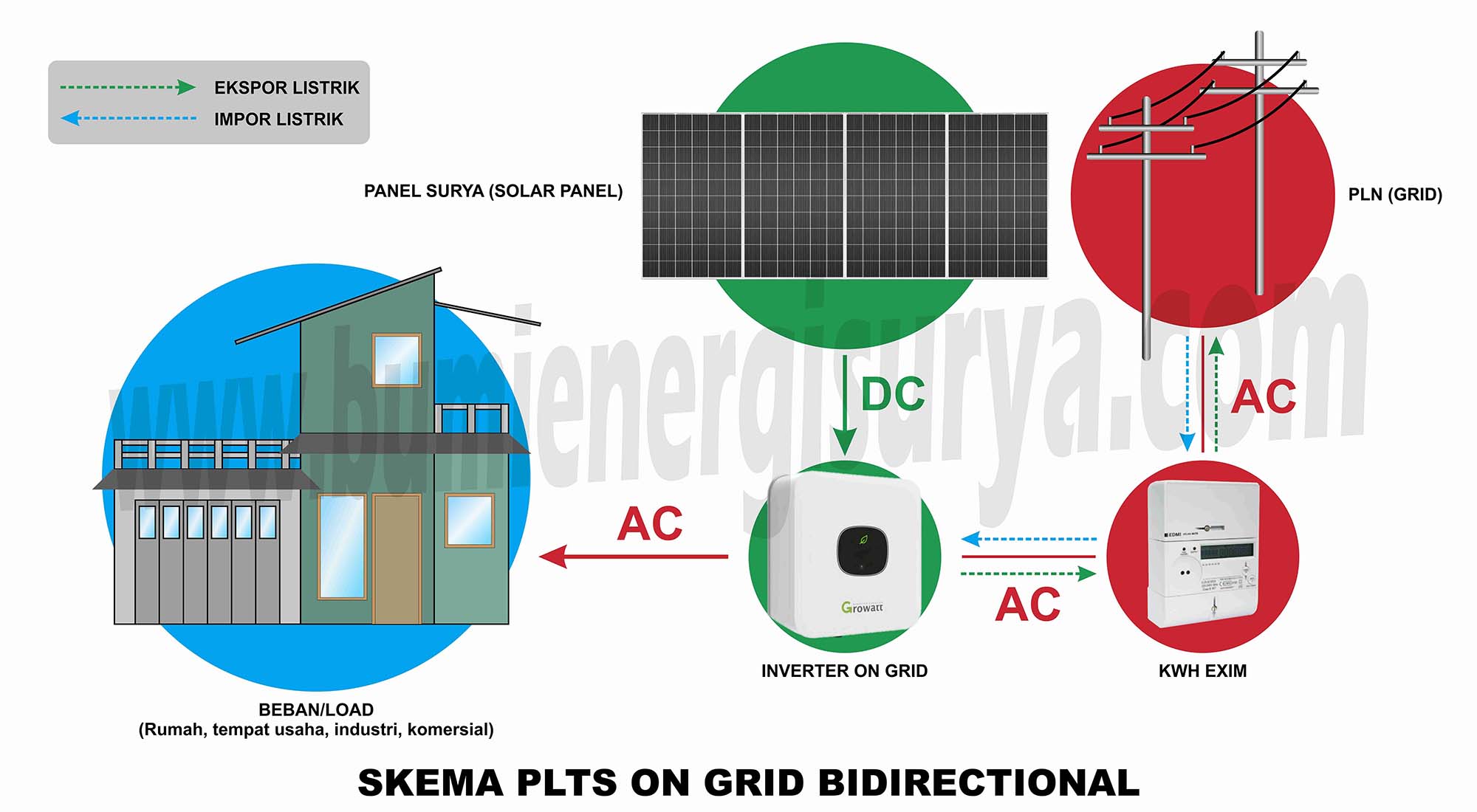 skema plts on grid bidirectional