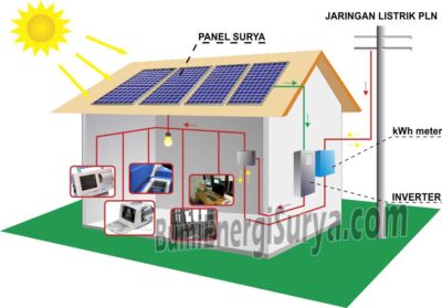 plts on-grid puskesmas dengan panel surya atap